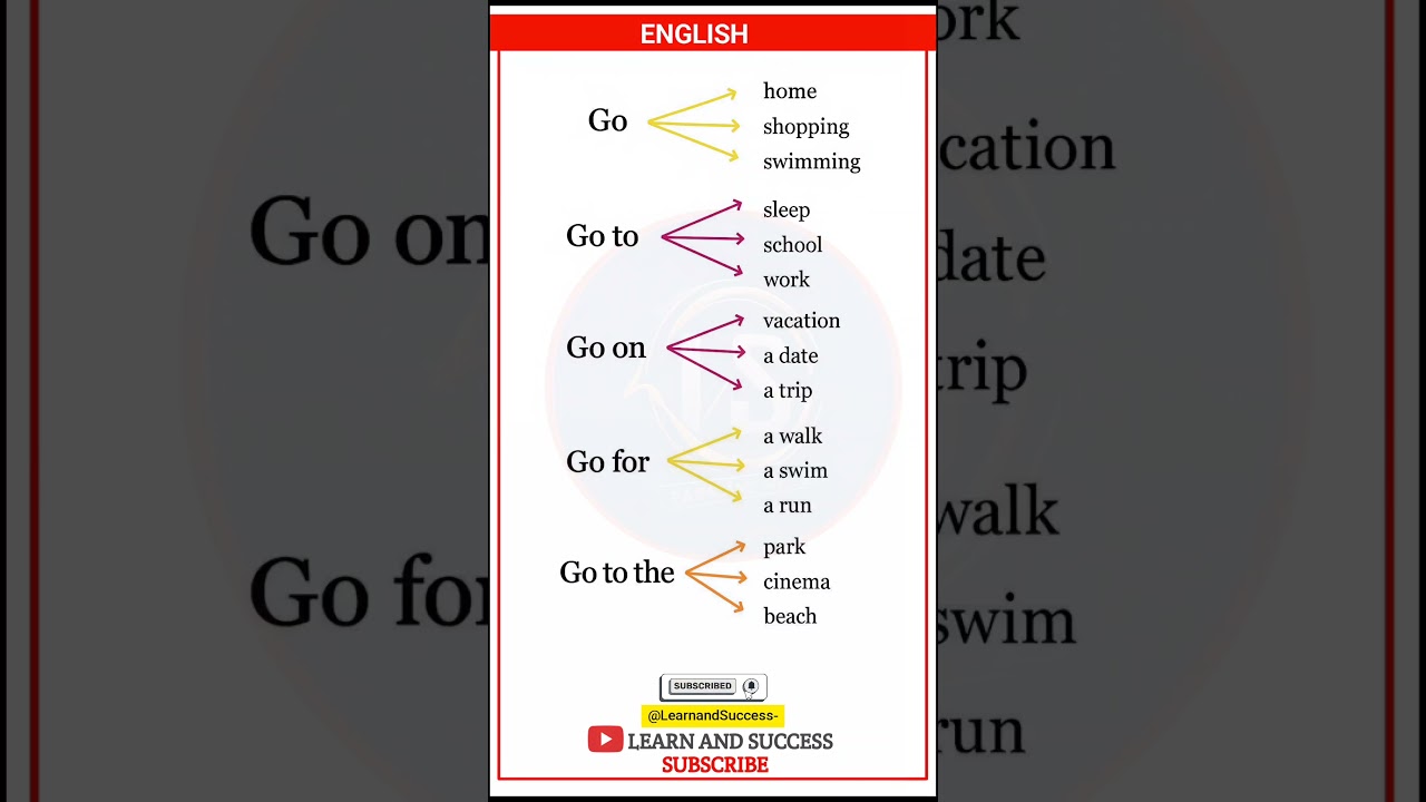 Master Essential English Phrases with 'Go' for Fluent Speaking 🚀
