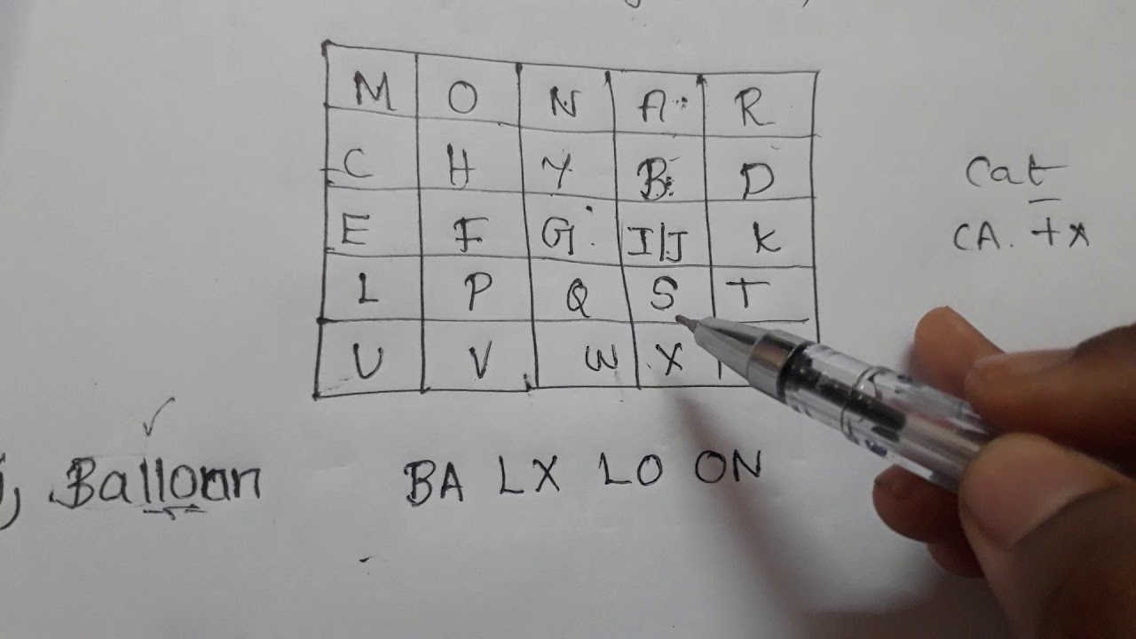 தமிழில் Play Fair சைஃபர் பிரச்சனை | Cryptography & Network Security பாடங்கள்