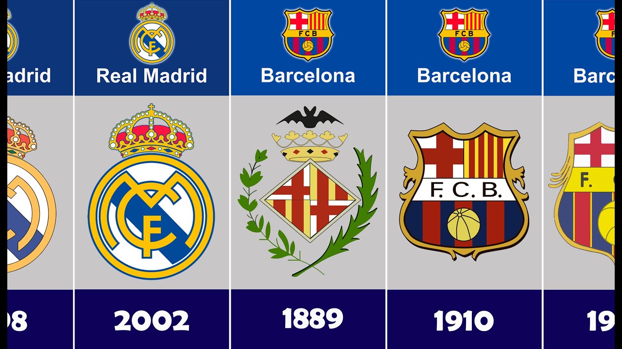 Evolution of European Football Club Logos ⚽