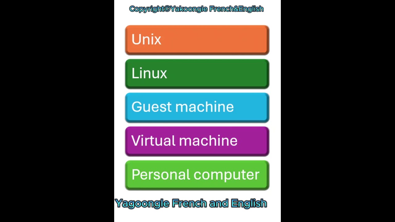 Beginner's Reading Tutorial for Unix & Linux ๐