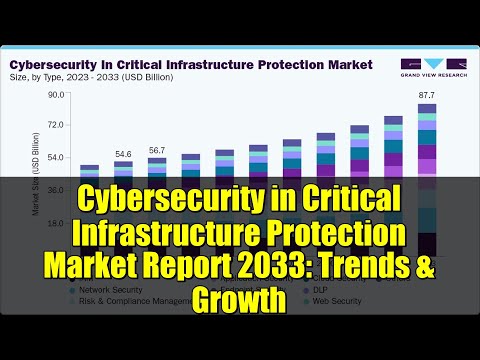 Cybersecurity in Critical Infrastructure Protection Market Report 2033: Trends & Growth