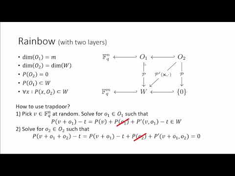 Improved cryptanalysis of UOV and Rainbow