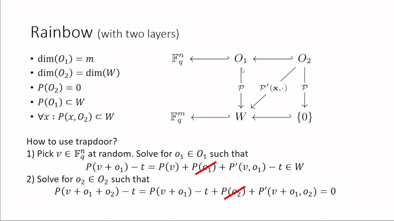 Enhanced Cryptanalysis of UOV and Rainbow Algorithms ๐ก๏ธ