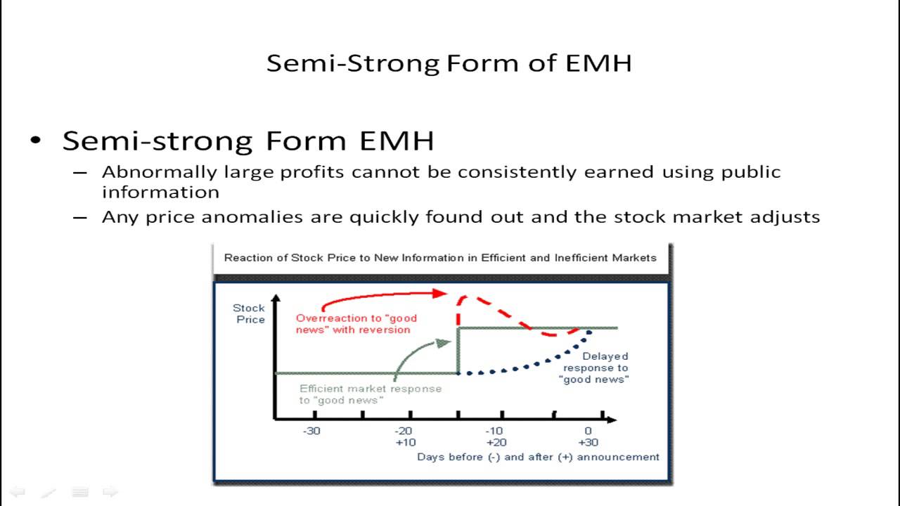 Understanding Efficient Markets 📈