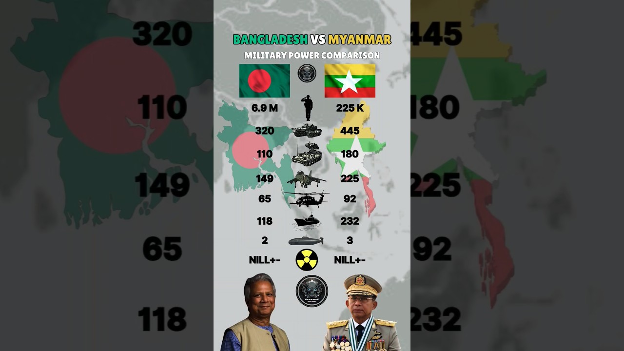 Bangladesh vs Myanmar Military Power 2025 🇧🇩🇲🇲