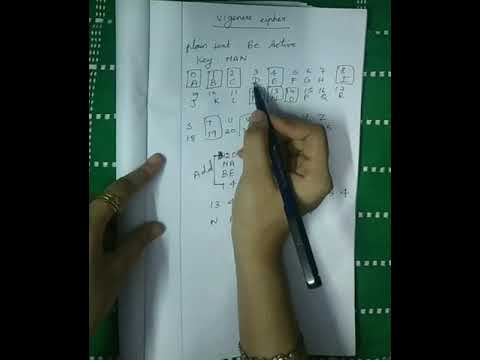 Vigenere cipher(Substitution cipher)Information Security