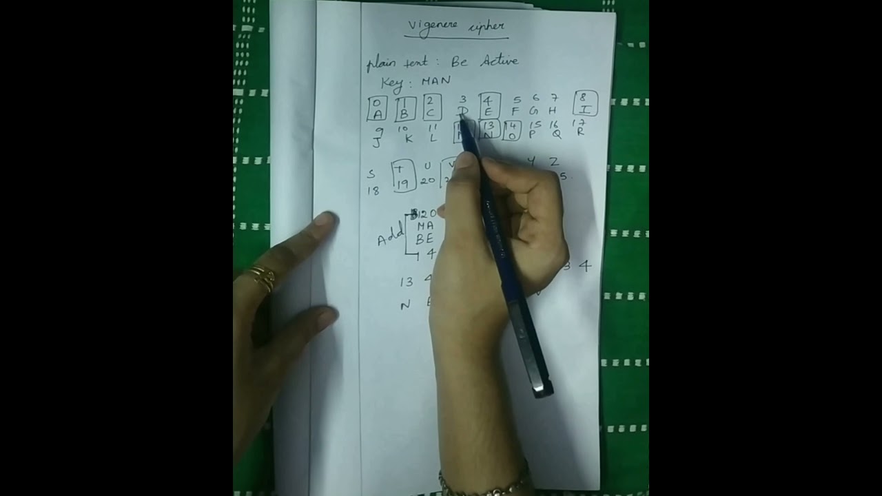 Mastering the Vigenère Cipher: Essential Guide to Substitution Ciphers & Security Attacks 🔐