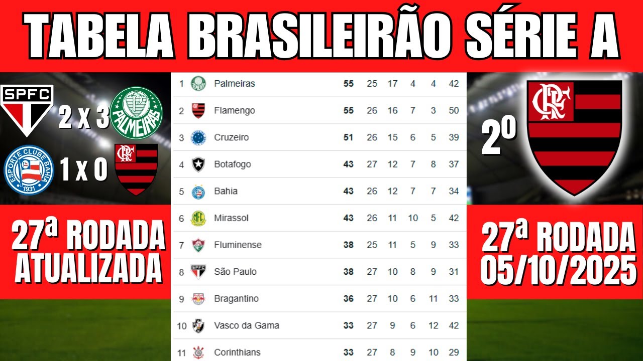 Classificação Atualizada do Brasileirão 2025 após a 27ª Rodada