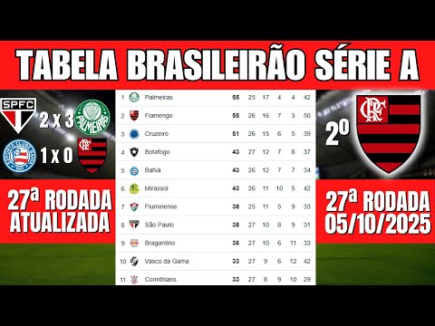 TABELA DO BRASILEIRÃO 2025 – 27ª RODADA – CLASSIFICAÇÃO ATUALIZADA