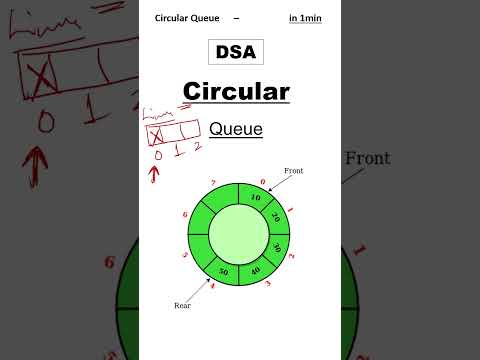 Why Circular Queues Are Better