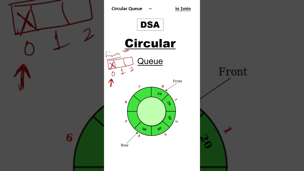 Advantages of Circular Queues in Data Structures