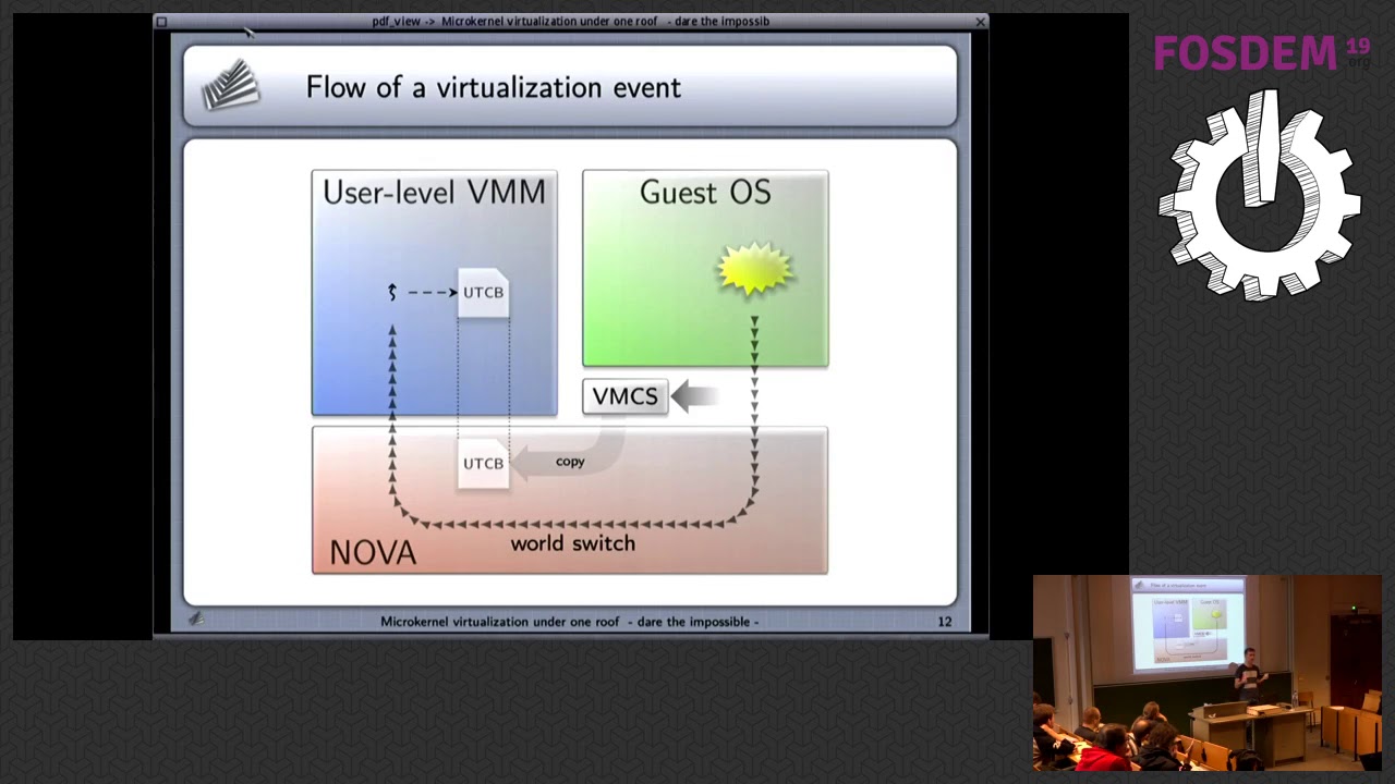 Microkernel Virtualization at FOSDEM 🚀