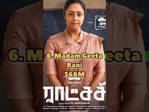 #top10 most viewed movies on Goldmines YouTube channel #movie #south #goldmines #viral #shorts