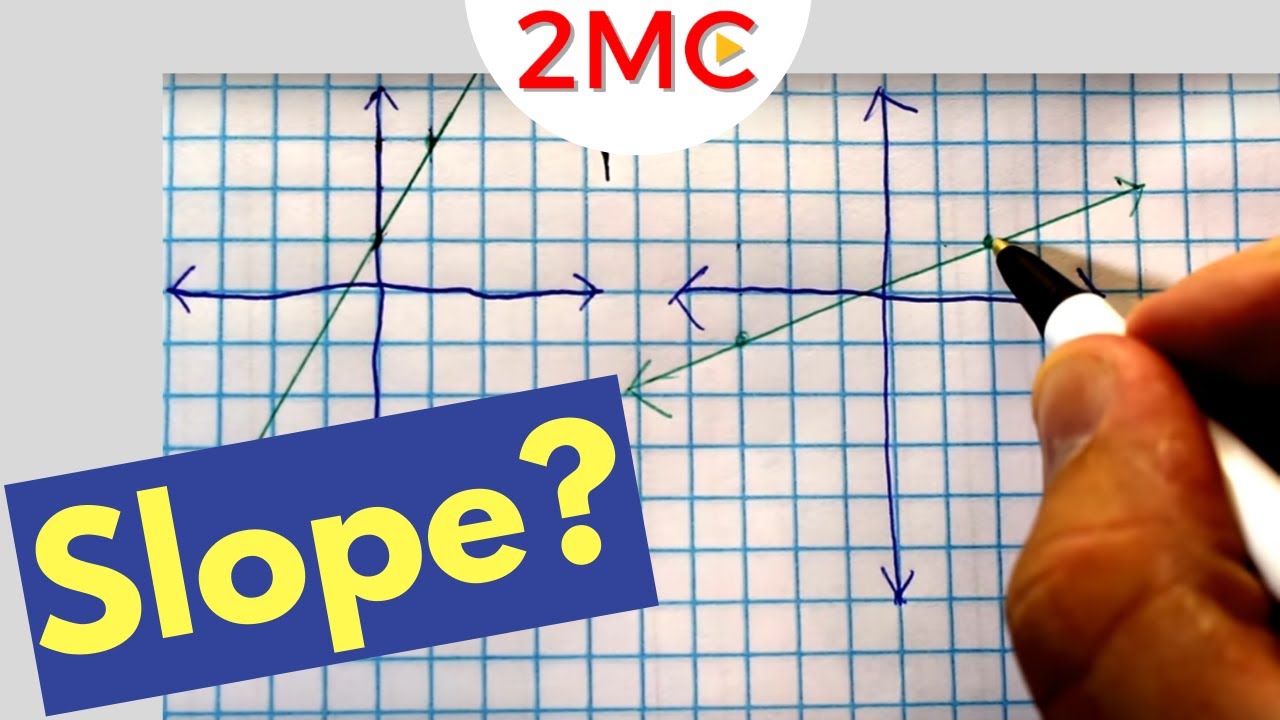 Find the Slope of a Line from a Graph π