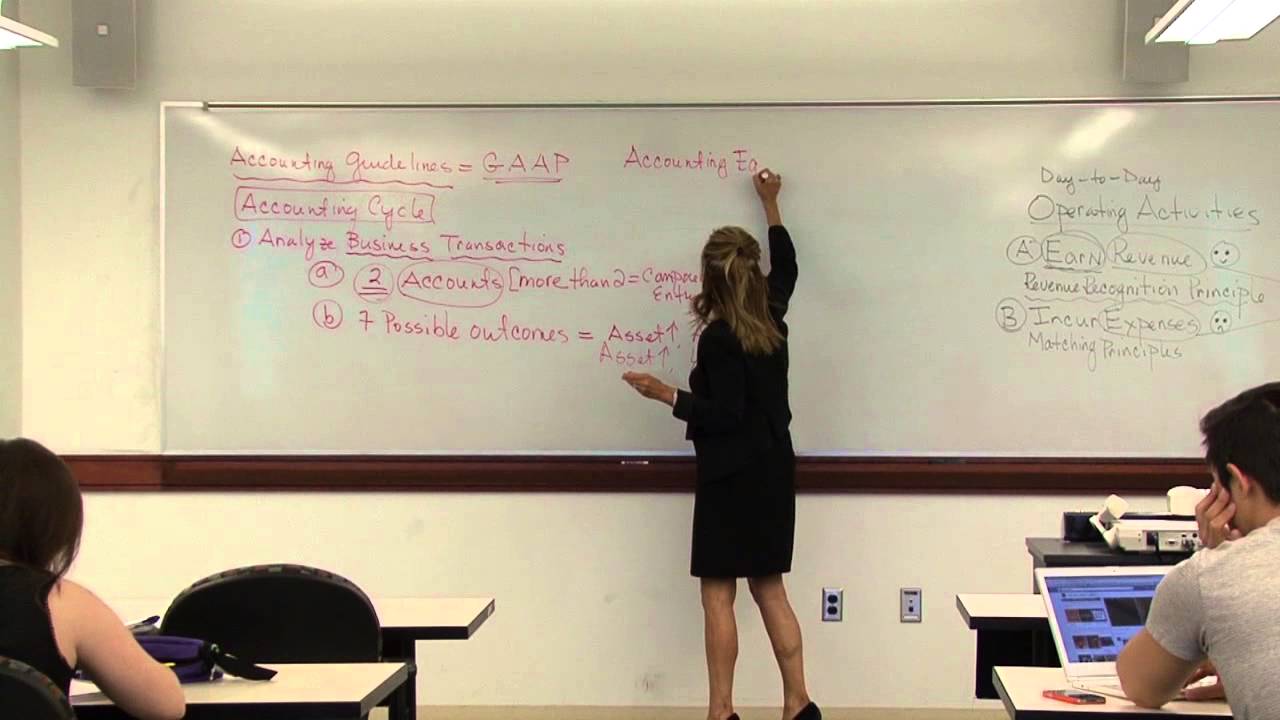 Accounting Basics - Class on 6/03/2014 π