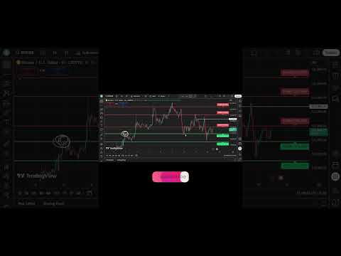 Bitcoin Price Prediction Today! 🔥 BTC Next Move (Hindi) #cryptofxhindi