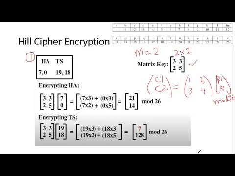 Lecture 8: Hill Cipher (Encryption & Decryption)