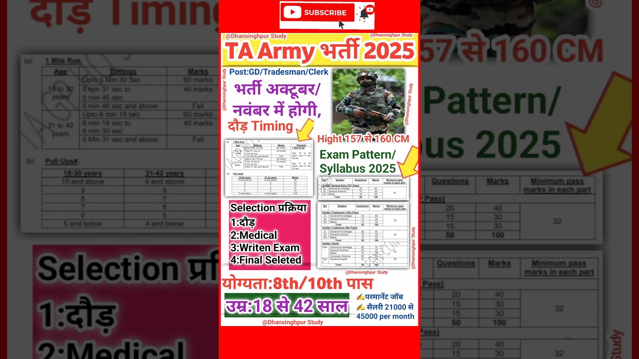 TA Army Recruitment 2025: Dates & Syllabus 📋