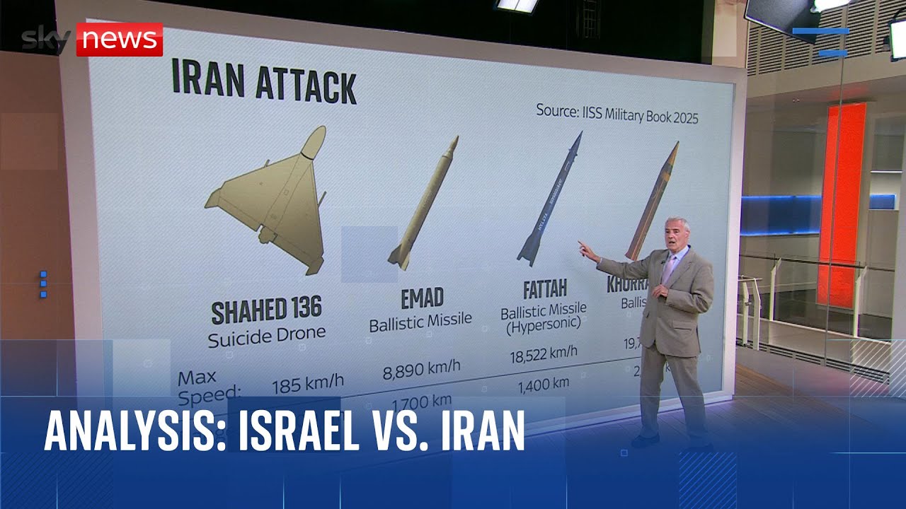 Israel vs Iran: A Comparative Analysis of Military Capabilities