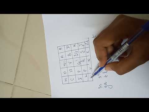 playfair cipher #cns substitution technique cryptography and network security