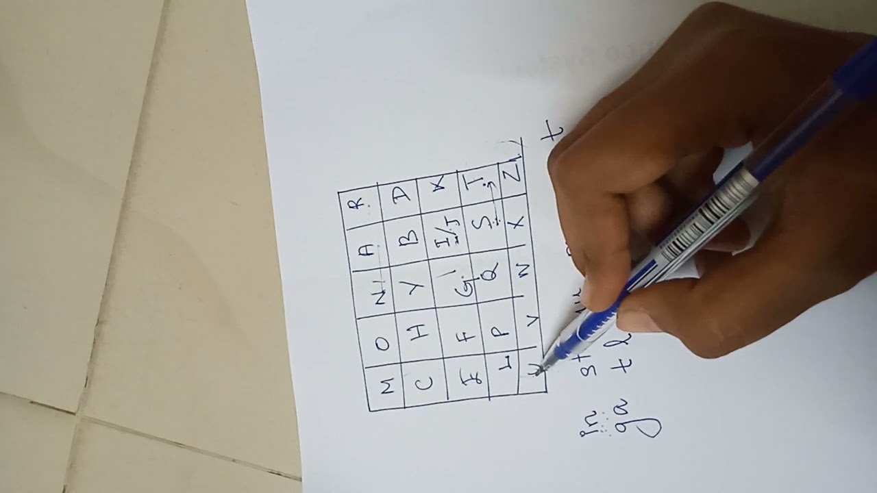 Playfair Cipher: Substitution Technique in Cryptography and Network Security