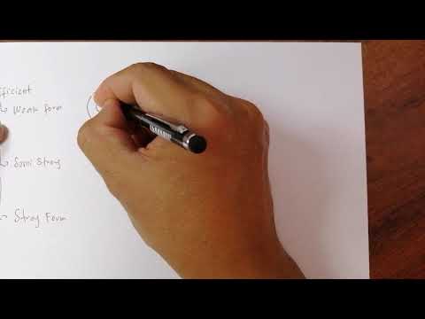 EMH (Weak, Semi-Strong, & Strong Forms)