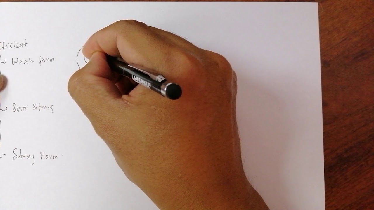 Understanding EMH: Weak, Semi-Strong, & Strong Forms Explained π