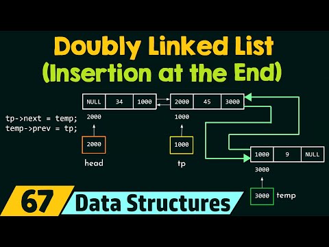 Doubly Linked List (Insertion at the End)