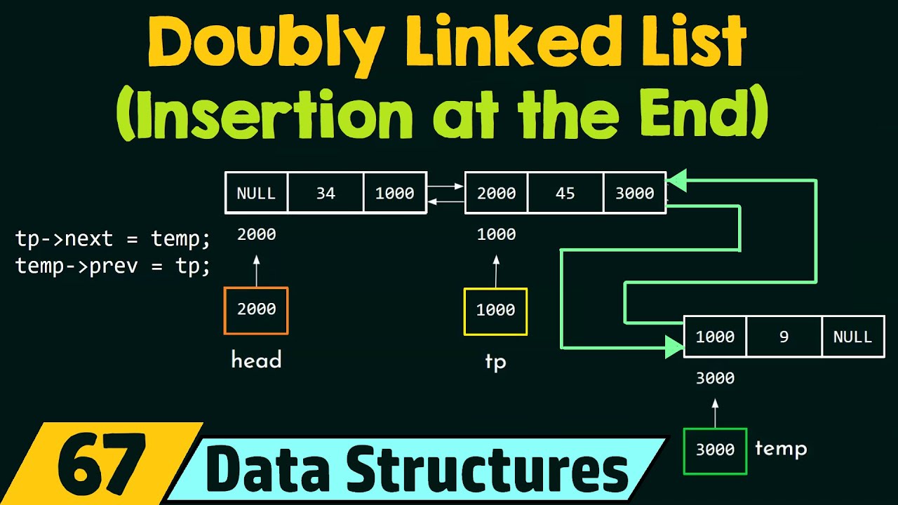 How to Insert a Node at the End of a Doubly Linked List in C 📝