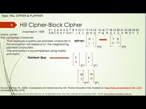 FACULTY047 CS476 KUST2020 L9 V1 HILL CIPHER & PLAYFAIR CIPHER