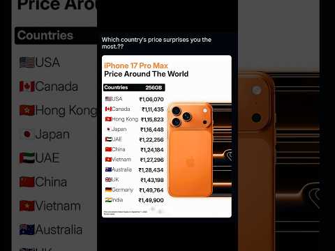 iPhone 17 Pro Max Price Around The World🤯