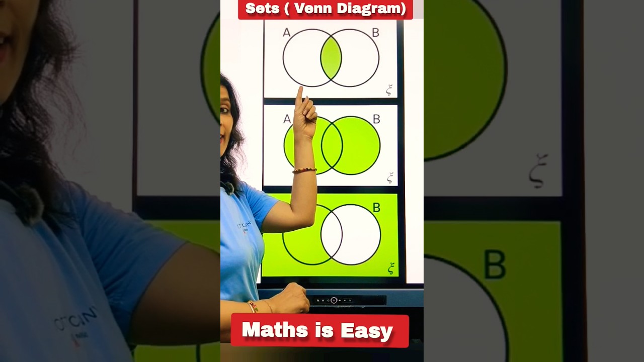 Set Operations with Venn Diagrams | Short Tutorial