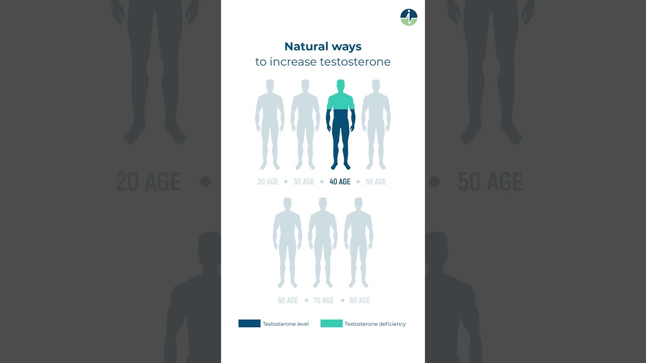 5 Natural Ways to Boost Testosterone 💪
