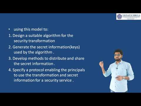 Comprehensive Model for Enhancing Network Security