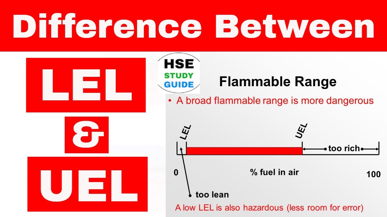 LEL & UEL Explained in Hindi: जानिए Lower & Upper Explosive Limits 🔥