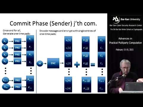 UC Secure Commitments with Optimal Amortized Overhead - Prof. Ivan Damgård
