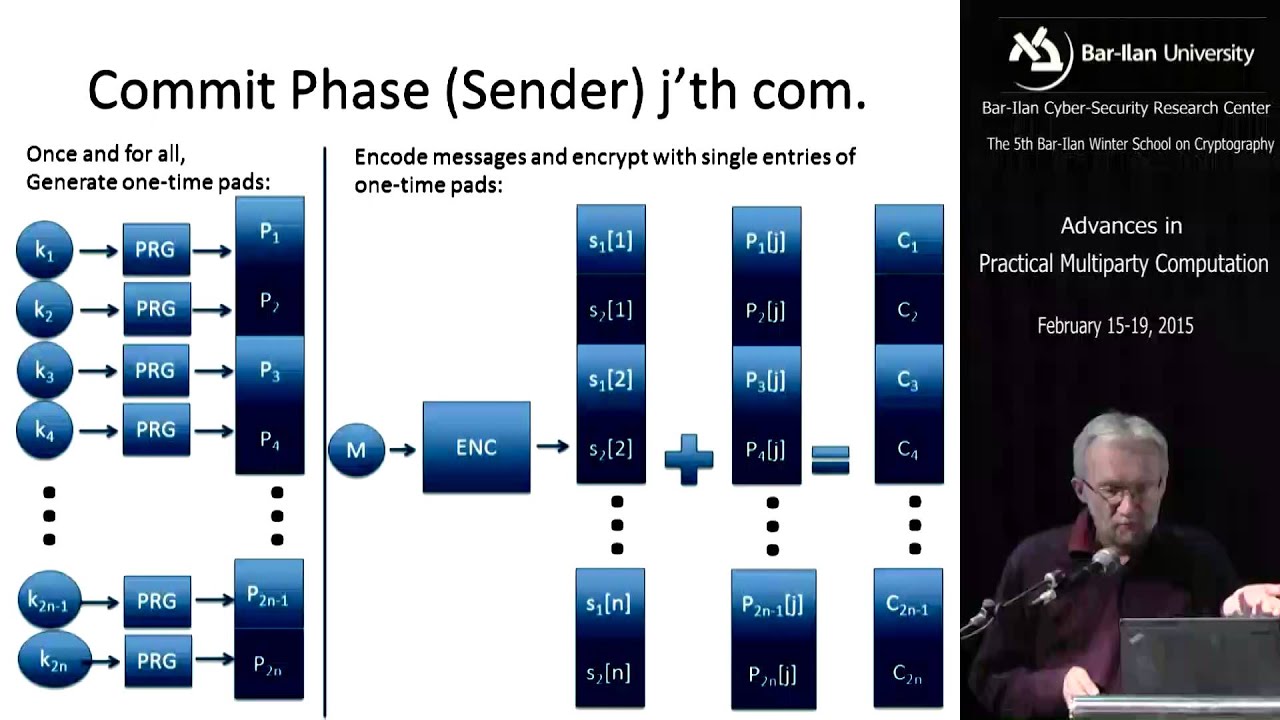 Achieving UC Secure Commitments with Minimal Overhead 🔒 by Prof. Ivan Damgård