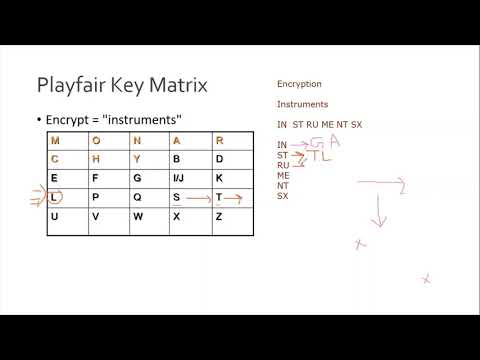 Lecture 7 (Part 1/3) : PlayFair Cipher (Encryption)-EXAMPLE