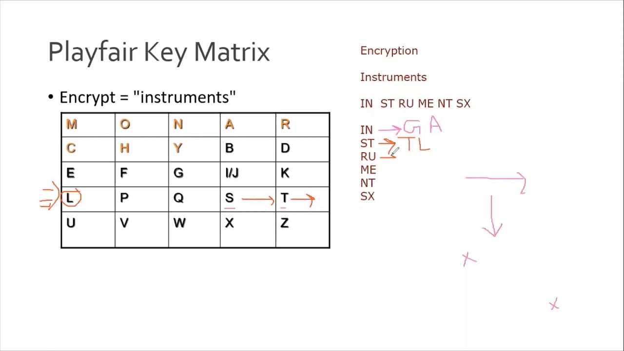 Lecture 7 (Part 1/3): PlayFair Cipher Encryption - Example
