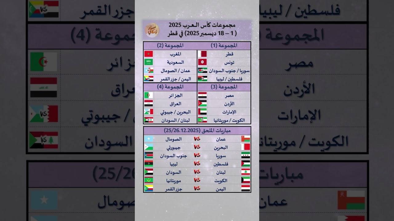 مجموعات كأس العرب 2025 في قطر ومباريات الملحق ⚽