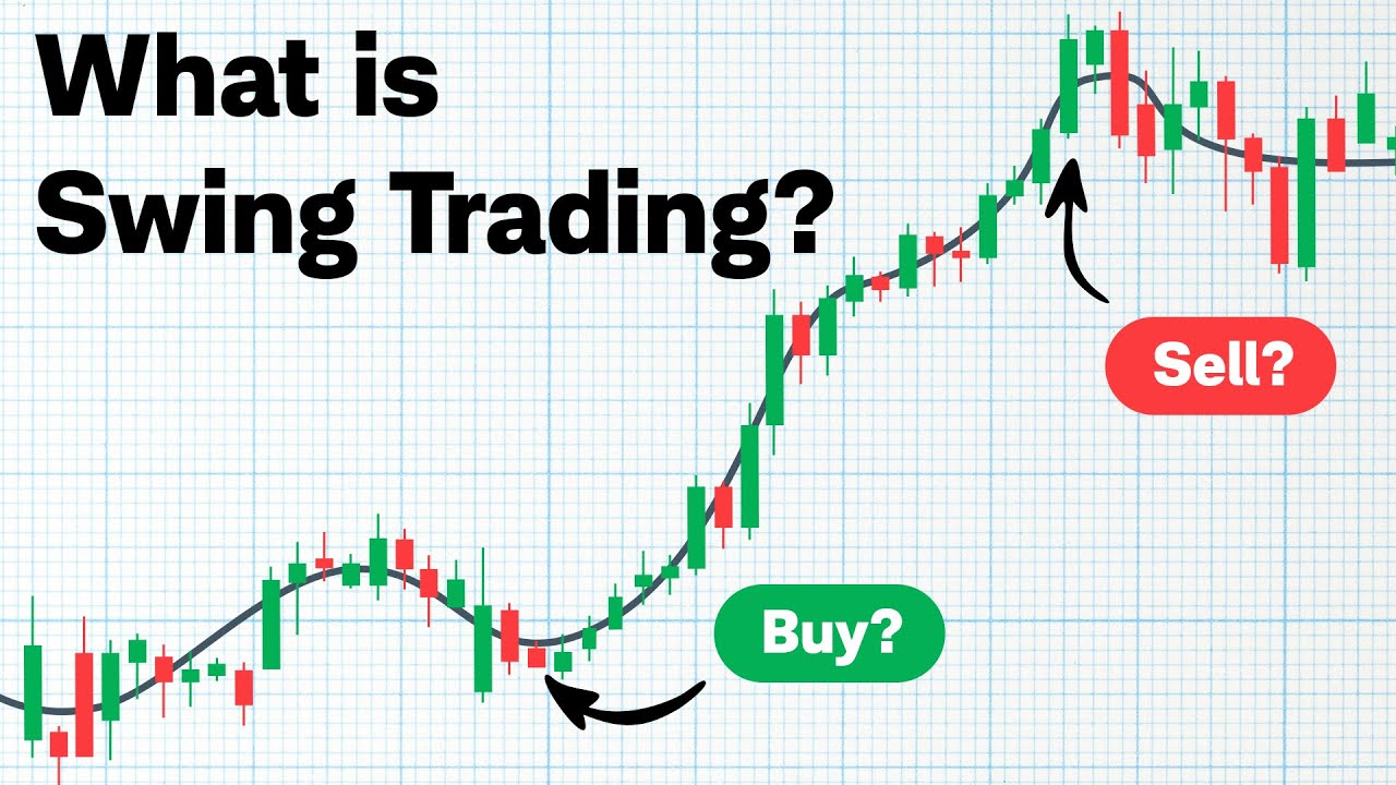 Swing Trading Stocks: Strategies & Indicators 📈