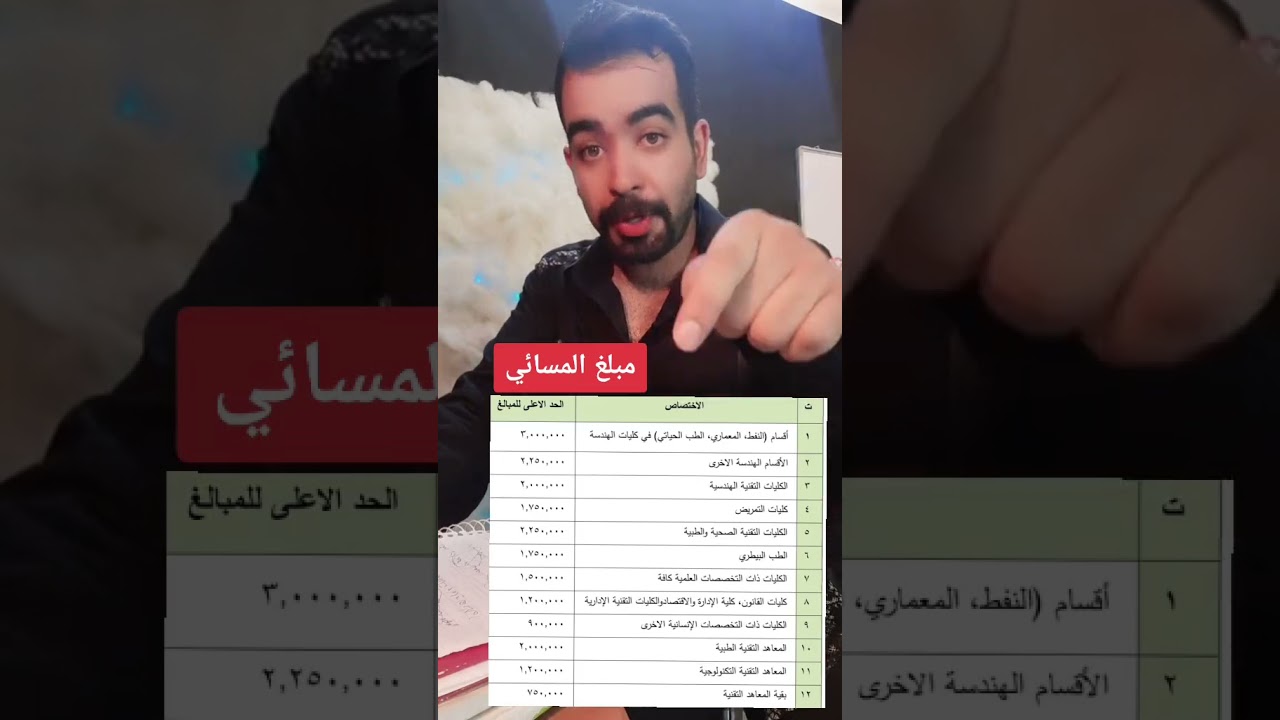 جدول أقساط المسائي للجامعات والمعاهد في العراق 📚