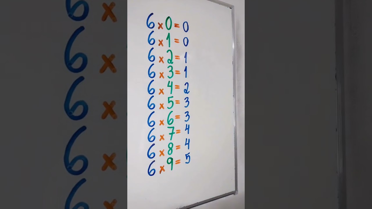 Multiplicação por 6: Aprenda de Forma Divertida com o Mr Bean da Matemática! 🎉
