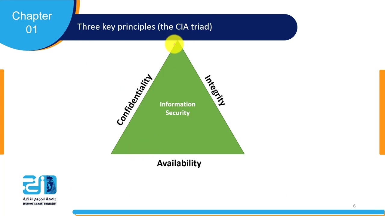 Network Security Lecture 1: Infrastructure Basics