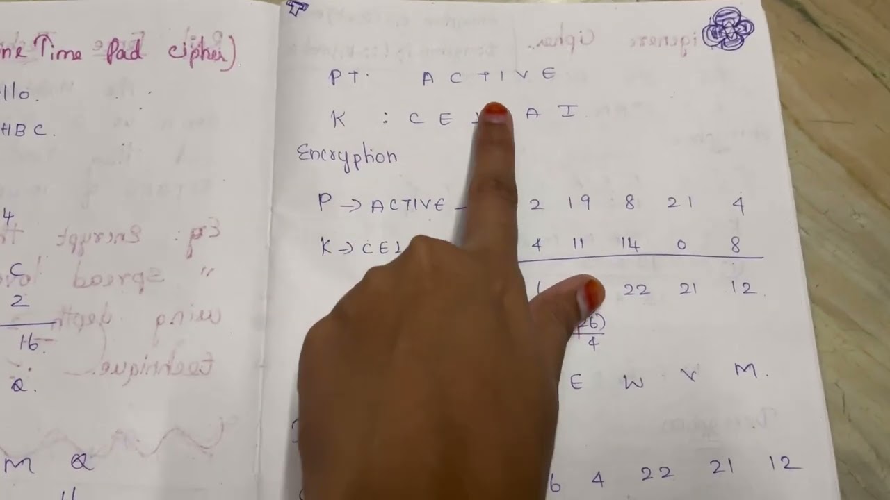 Vernam Cipher & One-Time Pad: The Ultimate Guide to Unbreakable Encryption 🔐