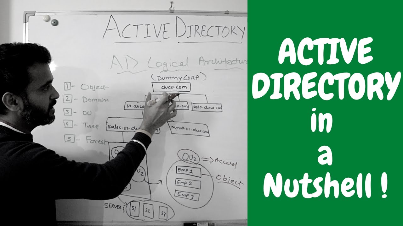 Active Directory Basics | How Windows AD Works (2025)
