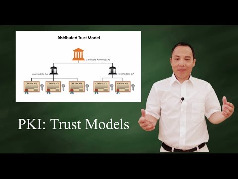 PKI: Trust, Chain of Trust & How It Works π