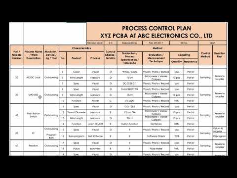What is a Process Control Plan? (Example walkthrough on a PCBA process)