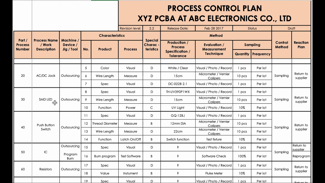 Understanding Process Control Plans: A Step-by-Step PCBA Example 🛠️