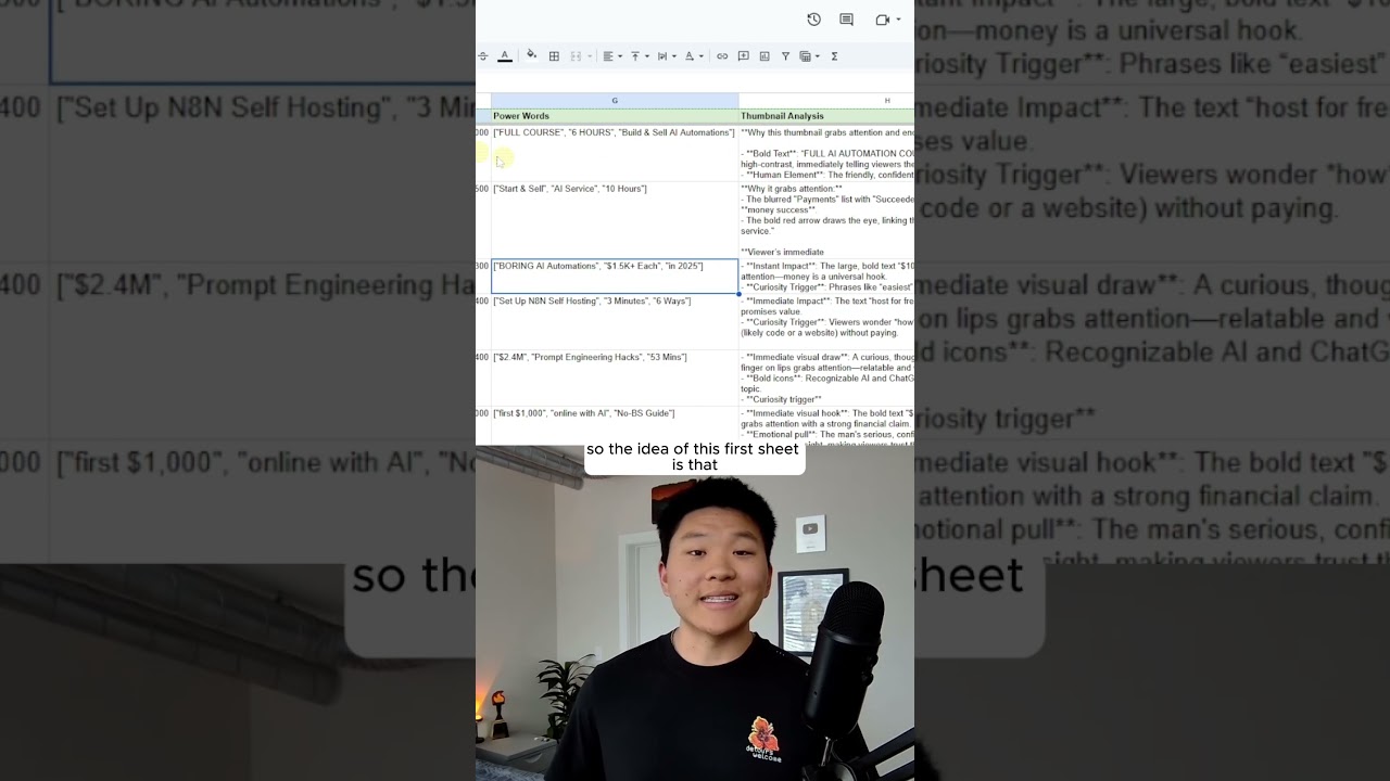Create a YouTube Strategy AI with n8n (No Code) π₯